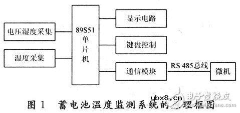 对蓄电池的工作温度进行实时的监测