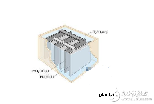 铅炭电池寿命分析_铅酸电池可能会被铅炭电池全面替代吗_铅炭电池原理结构 铅炭电池寿命分析_铅酸电池可能会被铅炭电池全面替代吗_铅炭电池原理结构