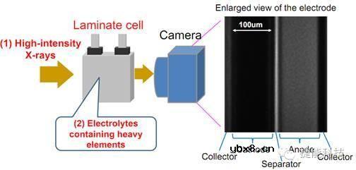 丰田在锂电池领域的“重大突破”到底是什么？