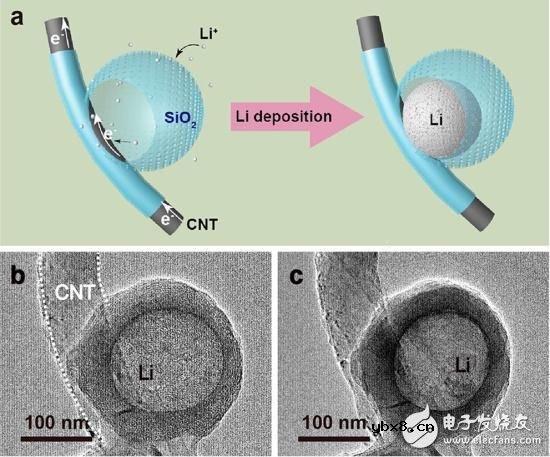 锂电池技术突破，有效提高使用寿命