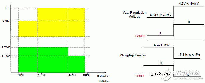 锂离子电池应用与特性以及充电方式和设计充电器实例