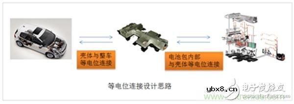 解析动力电池系统安全设计:Pack等电位连接技术 解析动力电池系统安全设计:Pack等电位连接技术