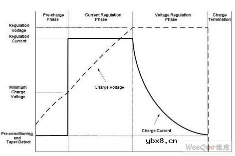 电池与充电管理:选择与权衡因素 电池与充电管理:选择与权衡因素
