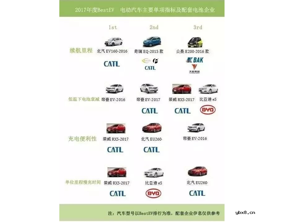 动力电池公司排名