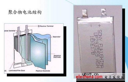 科普：锂离子电池的结构
