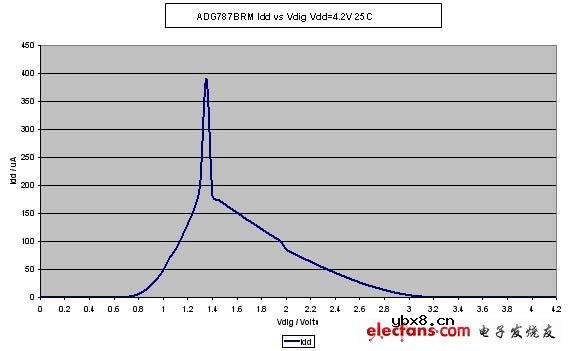工程师教你如何延长手机的电池寿命