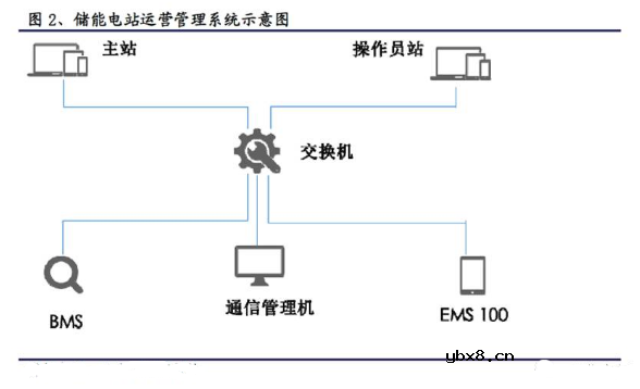 铅炭电池的优缺点