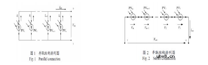 光伏电池板的参数及特性_光伏电池板种类及应用 光伏电池板的参数及特性_光伏电池板种类及应用