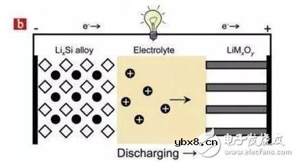 硅基锂电池负极材料的研究进展与应用前景