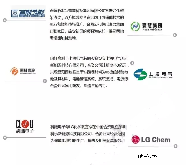 国内锂电池储能产业现状分析及在储能领域的优势 国内锂电池储能产业现状分析及在储能领域的优势