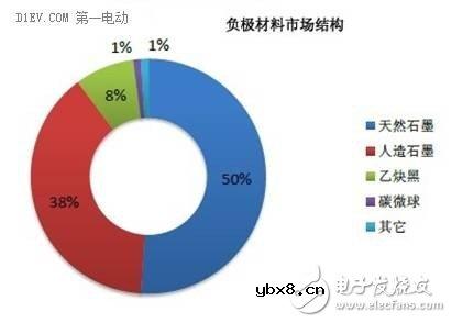 手把手带你认识锂离子电池