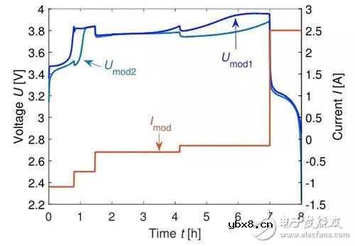 如何解决锂离子电池组的电化学的均衡问题 如何解决锂离子电池组的电化学的均衡问题