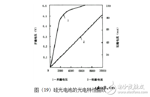 光电池是什么能_光电池特点