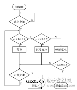 基于单片机控制的锂电池充电器