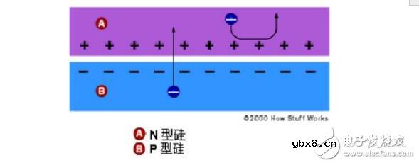 太阳能电池的工作原理及其电池组件介绍