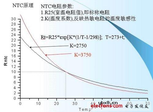 科普：手机电池的保护电路