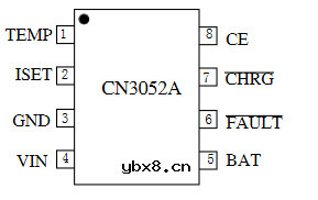 锂电池充电管理芯片有哪些 锂电池充电管理芯片有哪些