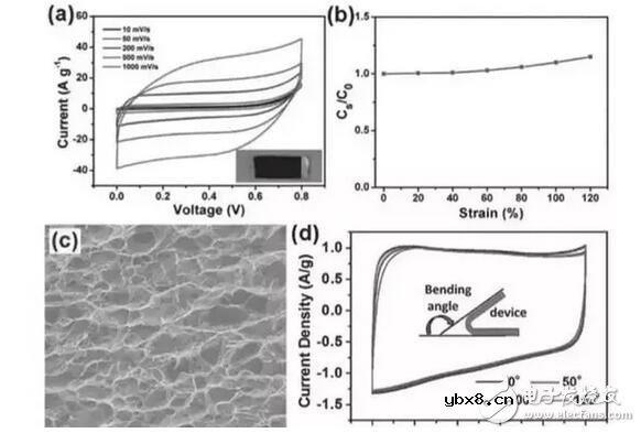 常规锂电池导电剂材料对比与分析 常规锂电池导电剂材料对比与分析