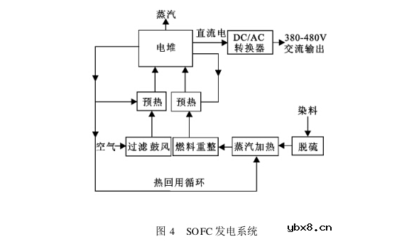 固体氧化物电池的原理及系统结构 固体氧化物电池的原理及系统结构