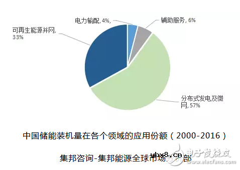 国内锂电池储能产业现状分析及在储能领域的优势 国内锂电池储能产业现状分析及在储能领域的优势