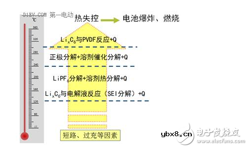 关于锂离子电池的循环寿命和安全性