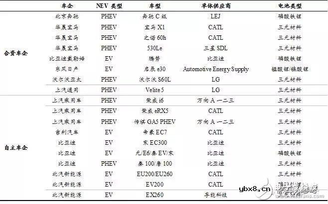 锂电池技术哪家强_中日韩三国争霸谁主沉浮
