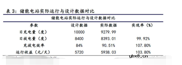 铅炭电池的优缺点