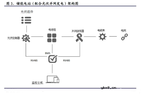 铅炭电池的优缺点