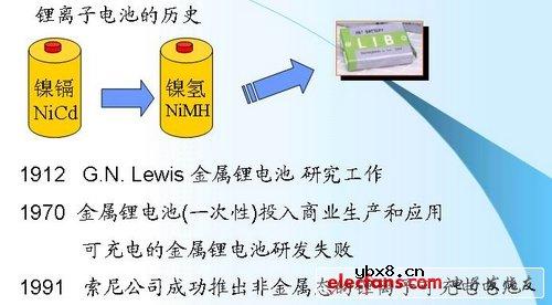 科普：锂离子电池的结构