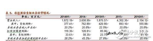 浅析硅碳负极材料的革新与未来潜力