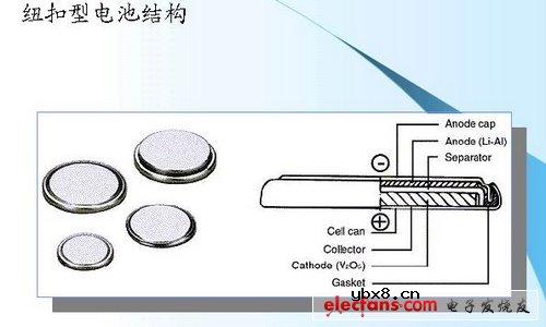 科普：锂离子电池的结构