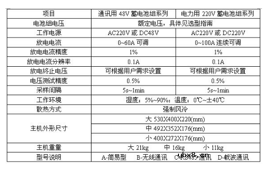 电池测试仪怎么选型 电池测试仪怎么选型