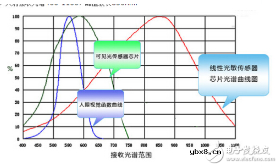 光电池对入射光的波长有什么要求