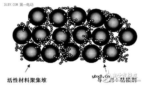 手把手带你认识锂离子电池
