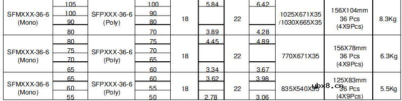 光伏电池板的参数及特性_光伏电池板种类及应用 光伏电池板的参数及特性_光伏电池板种类及应用