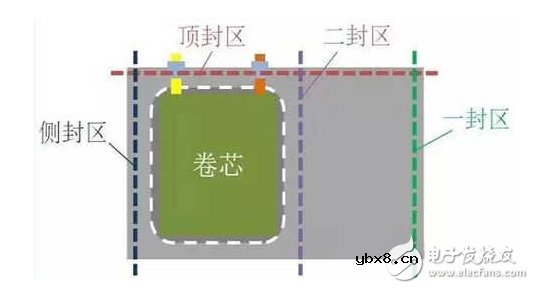 软包锂电池组装流程图解