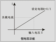 使用标准电子负载测试太阳能电池的原理与方案