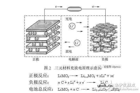 镍钴锰三元材料在锂电池方面的研究与最新进展