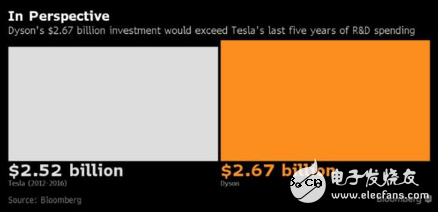 三星研发出石墨烯电池,或引领电动汽车价格升降 三星研发出石墨烯电池,或引领电动汽车价格升降