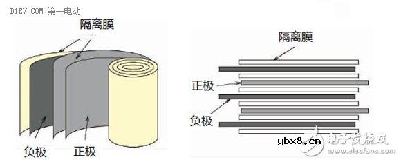 手把手带你认识锂离子电池