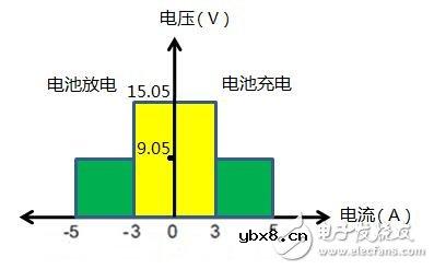 艾德克斯IT6412在锂电池安全测试中的应用