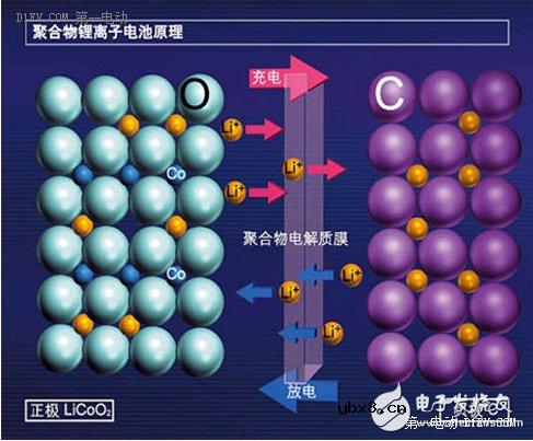 手把手带你认识锂离子电池