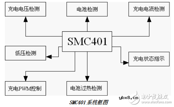 锂电池充电管理芯片有哪些 锂电池充电管理芯片有哪些