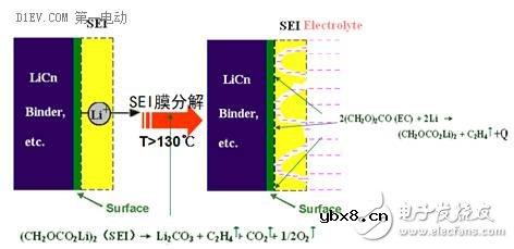 手把手带你认识锂离子电池