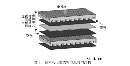 固体氧化物电池的原理及系统结构 固体氧化物电池的原理及系统结构