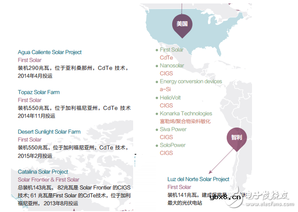 中国薄膜太阳能电池行业产量及市场竞争现状分析 中国薄膜太阳能电池行业产量及市场竞争现状分析