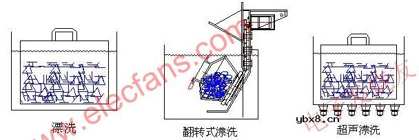 硅料的清洗方法讲解（图文）