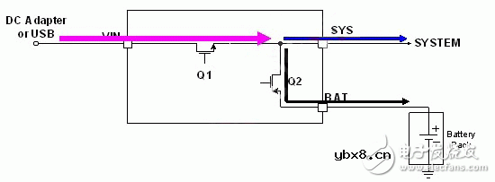 锂离子电池应用与特性以及充电方式和设计充电器实例