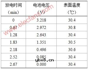 高温复合隔离膜改善锂离子电池安全性的研究