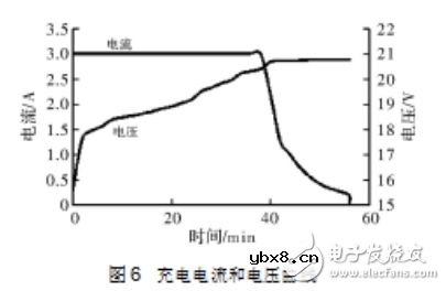 基于单片机控制的锂电池充电器